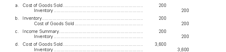 When the physical count of RNA Company inventory had a cost of $3,400 at year end and the unadjusted balance in Inventory was $3,600, RNA will have to make the following entry:  