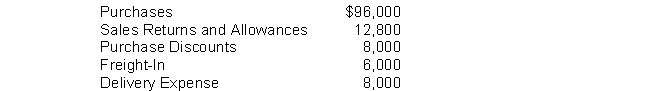 Powers Company has the following account balances:   The cost of goods purchased for the period is A)  $104,000. B)  $94,000. C)  $102,000. D)  $89,200.