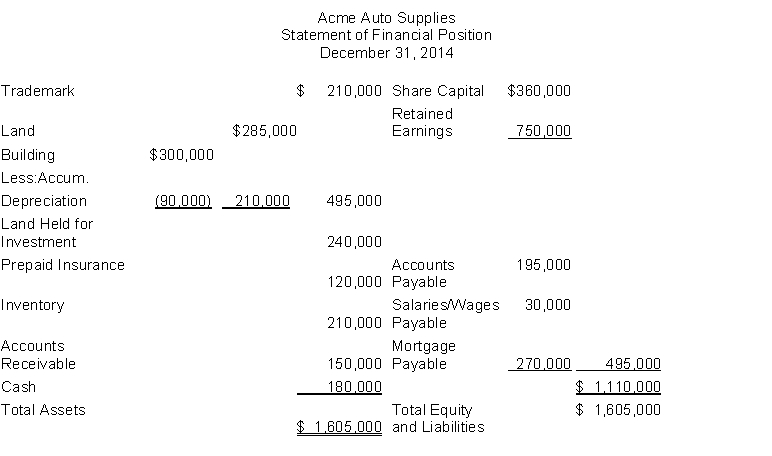 The following information is for Acme Auto Supplies:   The total dollar amount of assets to be classified as current assets is A)  $660,000. B)  $450,000. C)  $900,000. D)  $540,000.