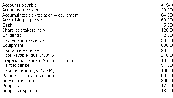 The following items (in thousands)  are taken from the financial statements of Huang Company for the year ending December 31, 2014:   What is the balance that would be reported for equity at December 31, 2014? A)  ¥306,000 B)  ¥390,000 C)  ¥432,000 D)  ¥474,000