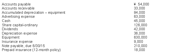 The following items (in thousands)  are taken from the financial statements of Huang Company for the year ending December 31, 2014:     What are total current liabilities at December 31, 2014? A)  ¥54,000 B)  ¥210,000 C)  ¥264,000 D)  ¥0