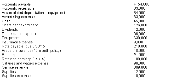 The following items (in thousands)  are taken from the financial statements of Huang Company for the year ending December 31, 2014:   The current assets should be listed on Huang's statement of financial position in the following order A)  accounts receivable, prepaid insurance, equipment, cash. B)  accounts receivable, prepaid insurance, supplies, cash. C)  prepaid insurance, supplies, accounts, receivable, cash. D)  equipment, supplies, prepaid insurance, accounts receivable, cash.