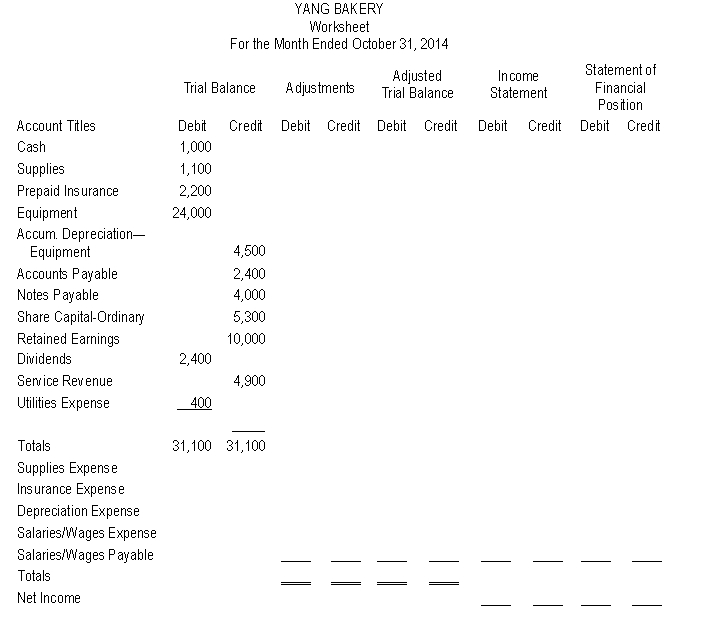 The account balances (in thousands) appearing on the trial balance (below) were taken from the general ledger of Yang Bakery at October 31. Additional information (in thousands) for the month of October which has not yet been recorded in the accounts is as follows: (a) A physical count of supplies indicates ¥500 on hand at October 31. (b) The amount of insurance that expired in the month of October was ¥200. (c) Depreciation on equipment for October was ¥400. (d) Salaries owed for the month of October was ¥1,100 but will not be paid until November. Instructions Using the above information, complete the worksheet on the following page for Yang Bakery for the month of October.   Totals