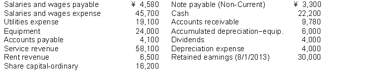 These financial statement items (in thousands) are for Chen Company at year-end, July 31, 2014.   Instructions (a) Prepare an income statement and a retained earnings statement for the year. (b) Prepare a classified statement of financial position at July 31, 2014.