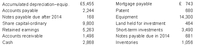 The following items were taken from the post-closing trial balance of Aloma Macarty Company (All pounds are in thousands):   Prepare a classified statement of financial position in good form as of December 31, 2014.