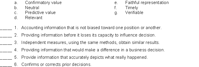 The following terms relate to the fundamental qualities of useful information. Match the key letter of the correct term with the descriptive statement below.   LO 9, BT: K,