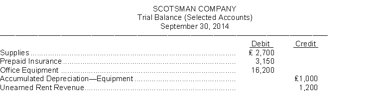 Scotsman Company prepares monthly financial statements. Below are listed some selected accounts and their balances in the September 30 trial balance before any adjustments have been made for the month of September.   (Note: Debit column does not equal credit column because this is a partial listing of selected account balances) An analysis of the account balances by the company's accountant provided the following additional information: 1. A physical count of office supplies revealed ₤800 on hand on September 30. 2. A two-year life insurance policy was purchased on June 1 for ₤3,600. 3. Office equipment depreciated ₤3,000 per year. 4. The amount of rent received in advance that remains unearned at September 30 is ₤400. Instructions Using the above additional information, prepare the adjusting entries that should be made by Scotsman Company on September 30.
