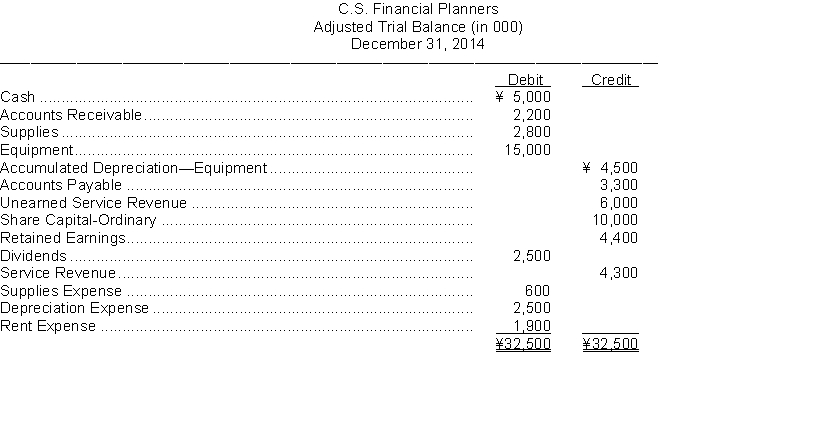The adjusted trial balance of C.S. Financial Planners appears below. Using the information from the adjusted trial balance, you are to prepare for the month ending December 31, 2014: 1. an income statement. 2. a retained earnings statement. 3. a statement of financial position.  