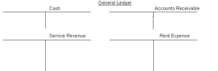 The transactions of the Buy It Now Store are recorded in the general journal below. You are to post the journal entries to T-accounts.    