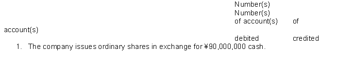 The chart of accounts used by Ming Copy Company is listed below. You are to indicate the proper accounts to be debited and credited for the following transactions by writing the account number(s) in the appropriate boxes. CHART OF ACCOUNTS    -------------------------------------------   -------------------------------------------  