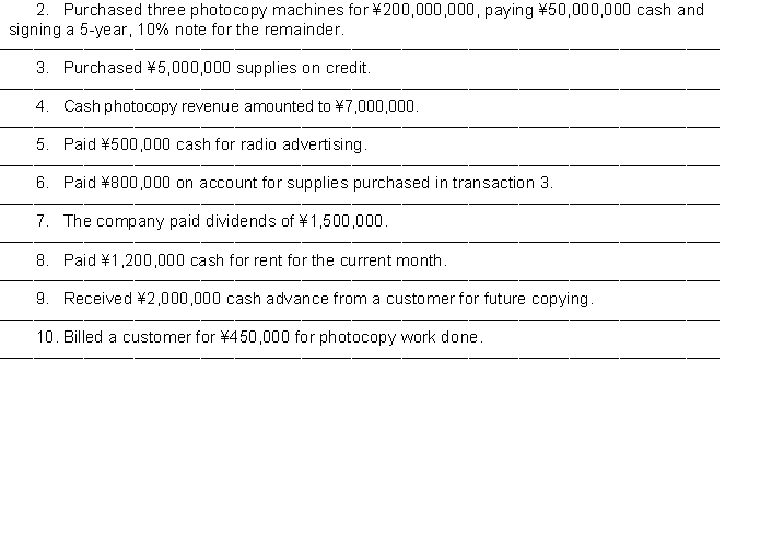 The chart of accounts used by Ming Copy Company is listed below. You are to indicate the proper accounts to be debited and credited for the following transactions by writing the account number(s) in the appropriate boxes. CHART OF ACCOUNTS    -------------------------------------------   -------------------------------------------  