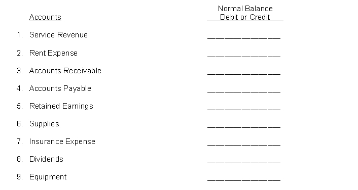For the accounts listed below, indicate if the normal balance of the account is a debit or credit.    10. Notes Payable