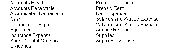 Glynn Company is a newly organized business. The list of accounts to be opened in the general ledger is as follows:   Instructions Organize the accounts into the order in which they should appear in the ledger of Glynn Company and assign account numbers. Use the following system to assign account numbers.  