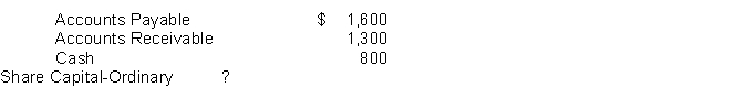 Statement of financial position amounts as of December 31, 2014 for Lori's Tutoring Service are listed below. Prepare a statement of financial position in good form.  
