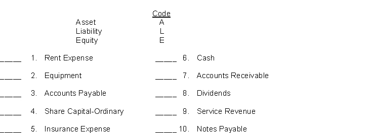 For the items listed below, fill in the appropriate code letter to indicate whether the item is an asset, liability, or equity item.  