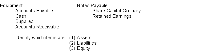Jill's Car Cleaning has the following statement of financial position items:  