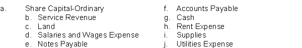 From the following list of selected accounts taken from the records of McDreamy Homeopathic Center, identify those that would appear on the statement of financial position.  