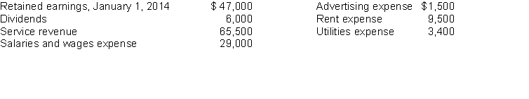 The following information relates to Ty Ringo Co. for the year 2014.   Instructions After analyzing the data, prepare an income statement and a retained earnings statement for the year ending December 31, 2014