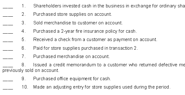Gates Company maintains four special journals and a general journal to record its transactions. Using the code below, indicate in the space provided the appropriate journal for recording the transactions listed.     