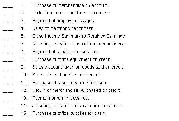 Below are some typical transactions incurred by Harley Company.   For each transaction, indicate by the code letter the appropriate journal where the transaction would be journalized.  