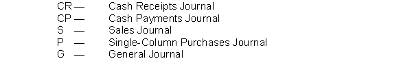 Below are some typical transactions incurred by Harley Company.   For each transaction, indicate by the code letter the appropriate journal where the transaction would be journalized.  