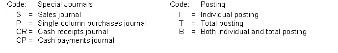 Listed below are various column headings that may appear in special journals. Using the following code letters, identify for each column heading (1) the special journal where the column heading would appear, and (2) whether the amounts entered under the column heading would be posted in total, individually, or both in total and individually. (Note: column headings may appear in more than one special journal)    