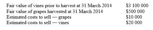 At 30 June 2013 the fair value of Wine Co's vineyard is $2.5 million. At 30 June 2014 the following information is available:   There have been no changes in fair values between 1 April and 30 June 2014. At 30 June 2014 the vines will be recorded in Wine Co's financial statements at an amount of: A)  $2 580 000. B)  $2 600 000. C)  $2 980 000. D)  $3 100 000. 