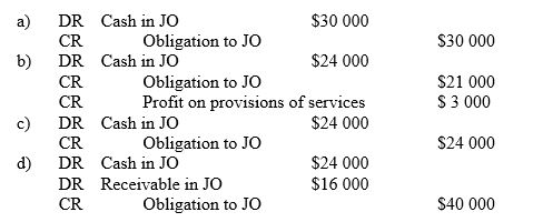 A 60:40 joint operation was commenced between two participants. Participant One contributed cash of $60 000, and Participant Two agreed to provide technical services to the joint operation over a period of two years. The fair value of the services was determined to be $40 000 and the cost to provide the services was estimated to be $35 000 Using the line-by-line method of accounting, participant Two would record: