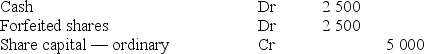 <strong>A company's capital consists of 50 000 ordinary shares issued at $2 and paid to $1 per share. On 1 September, a first call of 50c was made on the ordinary shares. By 30 September, the call money received amounted to $22 500. No further payments were received, and on 31 October, the shares on which calls were outstanding were forfeited. On 15 November, the forfeited shares were reissued as paid to $1.50 for a payment of $1 per share. The appropriate cash amount from the reissue was received on 19 November. Costs of reissue amounted to $2 000. The company's constitution provided for any surplus on resale, after satisfaction of unpaid calls, accrued interest and costs, to be returned to the shareholders whose shares were forfeited. The entry to record the reissue of forfeited shares is:</strong> A) B) C) D)