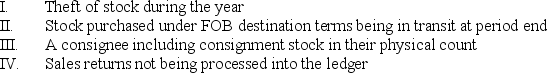 Stock take discrepancies between a count sheet and recorded quantities in the ledger may arise due to which of the following:   A)  I, II and III B)  II, III and IV C)  I, III and IV D)  I, II and IV 