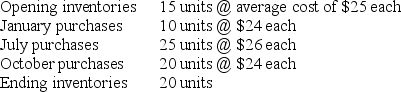 <strong>Duo Ltd uses a periodic inventories system and rounds the average unit cost to the nearest dollar. The following data relates to Duo Ltd for the year ended 30 June 2013. The cost of ending inventories using the weighted average cost method (rounded to the nearest dollar) is:</strong> A) $459. B) $465. C) $499. D) $483.