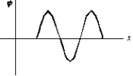  An electron is in a one-dimensional trap with zero potential energy in the interior and infinite potential energy at the walls. A graph of its wave function  \Psi (x)  versus x is shown. The value of quantum number n is:   A)  0 B)  1 C)  4 D)  6 E)  8 