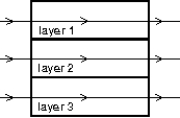 The light waves represented by the three rays shown in the diagram all have the same frequency. 4.7 wavelengths fit into layer 1, 3.2 wavelengths fit into layer 2, and 5.3 wavelengths fit into layer 3. Rank the layers according to the speeds of the waves, least to greatest.   A)  1, 2, 3 B)  2, 1, 3 C)  3, 1, 2 D)  3, 2, 1 E)  1, 3, 2