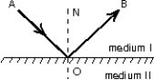 The diagram shows total internal reflection. Which of the following statements is NOT true?   A)  angle AON is the angle of incidence B)  angle AON = angle BON C)  angle AON must be the critical angle D)  the speed of light in medium II is greater than that in medium I E)  if angle AON were increased, there would still be total internal reflection