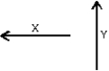 Magnetic dipole X is fixed and dipole Y free to move. Dipole Y will initially:   A)  move toward X but not rotate B)  move away from X but not rotate C)  move toward X and rotate D)  move away from X and rotate E)  rotate but not move toward or away from X