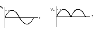  The rms value of a sinusoidal voltage is   , where V<sub>0</sub> is the amplitude. What is the rms value of its fully rectified wave? Recall that V<sub>rect</sub>(t)  =  \mid V(t)  \mid .   A)    B)    C)    D)    E)    