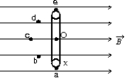 The diagram shows a circular loop of wire that rotates at a steady rate about a diameter O that is perpendicular to a uniform magnetic field. The maximum induced emf occurs when the point X on the loop passes:   A)  a B)  b C)  c D)  d E)  e