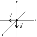 An electron moves in the negative x direction, through a uniform magnetic field in the negative y direction. The magnetic force on the electron is:   A)  in the negative x direction B)  in the positive y direction C)  in the negative y direction D)  in the positive z direction E)  in the negative z direction