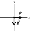 An electron is travelling in the positive x direction. A uniform electric field   is in the negative y direction. If a uniform magnetic field with the appropriate magnitude and direction also exists in the region, the total force on the electron will be zero. The appropriate direction for the magetic field is:   A)  the positive y direction B)  the negative y direction C)  into the page D)  out of the page E)  the negative x direction