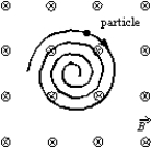 A uniform magnetic field is directed into the page. A charged particle, moving in the plane of the page, follows a clockwise spiral of decreasing radius as shown. A reasonable explanation is:   A)  the charge is positive and slowing down B)  the charge is negative and slowing down C)  the charge is positive and speeding up D)  the charge is negative and speeding up E)  none of the above