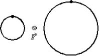 An electron and a proton both each travel with equal speeds around circular orbits in the same uniform magnetic field, as shown in the diagram (not to scale) . The field is into the page on the diagram. Because the electron is less massive than the proton and because the electron is negatively charged and the proton is positively charged:   A)  the electron travels clockwise around the smaller circle and the proton travels counterclockwise around the larger circle. B)  the electron travels counterclockwise around the smaller circle and the proton travels clockwise around the larger circle C)  the electron travels clockwise around the larger circle and the proton travels counterclockwise around the smaller circle D)  the electron travels counterclockwise around the larger circle and the proton travels clockwise around the smaller circle E)  the electron travels counterclockwise around the smaller circle and the proton travels counterclockwise around the larger circle