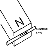 The figure shows the motion of electrons in a wire which is near the N pole of a magnet. The wire will be pushed:   A)  toward the magnet B)  away from the magnet C)  downwards D)  upwards E)  along its length
