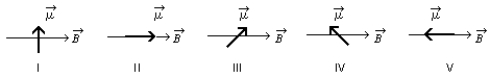 The diagrms show five possible orientations of a magnetic dipole   in a uniform magnetic field   For which of these is the potential energy the greatest?   A)  I B)  II C)  III D)  IV E)  V