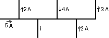  A portion of a circuit is shown, with the values of the currents given for some branches. What is the direction and value of the current i?   A)   \downarrow , 6A B)   \uparrow , 6A C)  \downarrow , 4A D)  \uparrow , 4A E)   \downarrow , 2A 