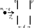 A particle with mass m and, charge -q is projected with speed v<sub>0</sub> into the region between two parallel plates as shown. The potential difference between the two plates is V and their separation is d. The change in kinetic energy of the particle as it traverses this region is:   A)  -qV/d B)    C)  qV D)    E)  none of these