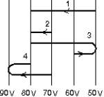 An electron goes from one equipotential surface to another along one of the four paths shown below. Rank the paths according to the work done by the electric field, from least to greatest.   A)  1, 2, 3, 4 B)  4, 3, 2, 1 C)  1, 3, 4 and 2 tie D)  4 and 2 tie, then 3, then 1 E)  4, 3, 1, 2
