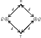  Points R and T are each a distance d from each of two equal positive charges as shown. If k = 1/4  \pi\varepsilon <sub>0</sub>, the work required to move a particle with a charge q from R to T is:   A)  0 B)  kQq/d<sup>2</sup> C)  kQq/d D)    E)  kQq/(2d)  