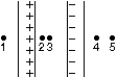 Two large insulating parallel plates carry charge of equal magnitude, one positive and the other negative, that is distributed uniformly over their inner surfaces. Rank the points 1 through 5 according to the magnitude of the electric field at the points, least to greatest.   A)  1, 2, 3, 4, 5 B)  5, 4, 3, 2, 1 C)  1, 4, and 5 tie, then 2 and 3 tie D)  2 and 3 tie, then 1 and 4 tie, then 5 E)  2 and 3 tie, then 1, 4, and 5 tie
