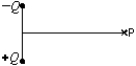  The diagram shows a particle with positive charge Q and a particle with negative -Q. The electric field at point P on the perpendicular bisector of the line joining them is:   A)   \uparrow   B)   \downarrow  C)   \rightarrow   D)   \leftarrow   E)  zero 