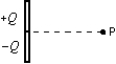  Positive charge +Q is uniformly distributed on the upper half of a rod and a negative charge -Q is uniformly distributed on the lower half. What is the direction of the electric field at point P, on the perpendicular bisector of the rod?   A)   \uparrow   B)   \downarrow  C)   \leftarrow   D)  \rightarrow   E)    